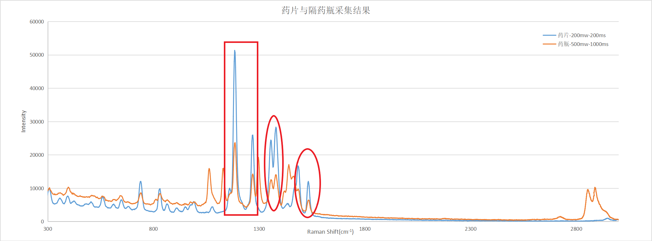 药片与隔药瓶采集结果.png